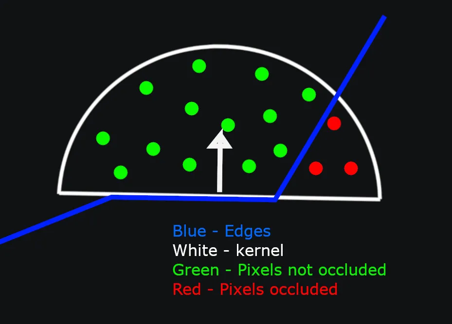 Diagram of a hemisphere of sample points oriented along a surface normal