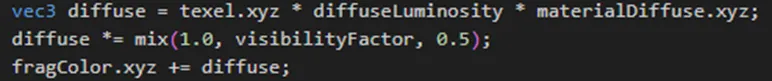 Shader code blending the visibility factor into the diffuse lighting component using mix