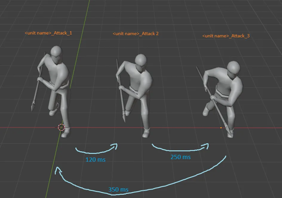 Example config file overriding per-frame animation durations