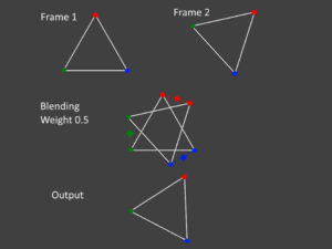 Läs mer om artikeln Implementing Blend shapes in Iterum